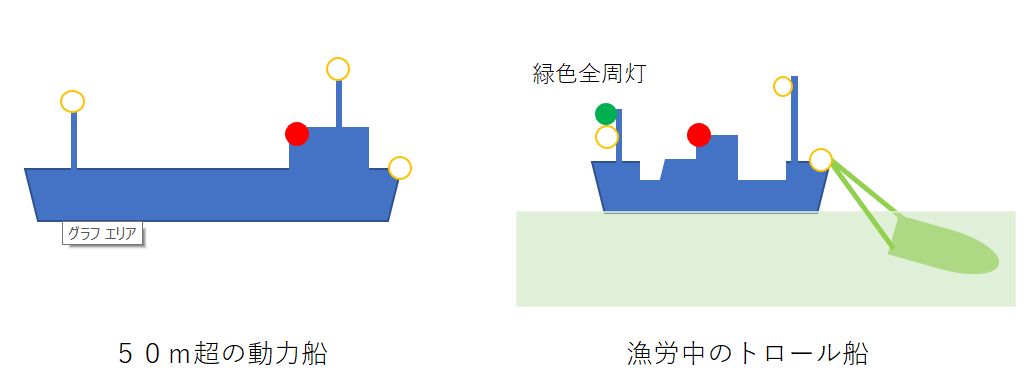 小型船舶の灯火の使い方と見分け方 | 海洋冒険文庫